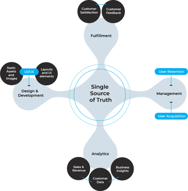 Single Source Technologies: Revolutionizing Manufacturing Efficiency