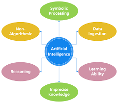 Features of Artificial Intelligence: Understanding the Core Capabilities of AI